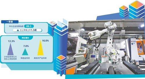 中小企業增長勢頭向好